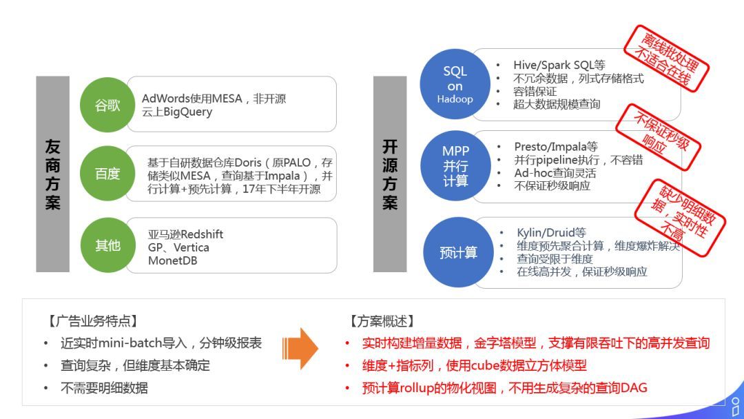 解密商业化广告投放平台技术架构_java_26