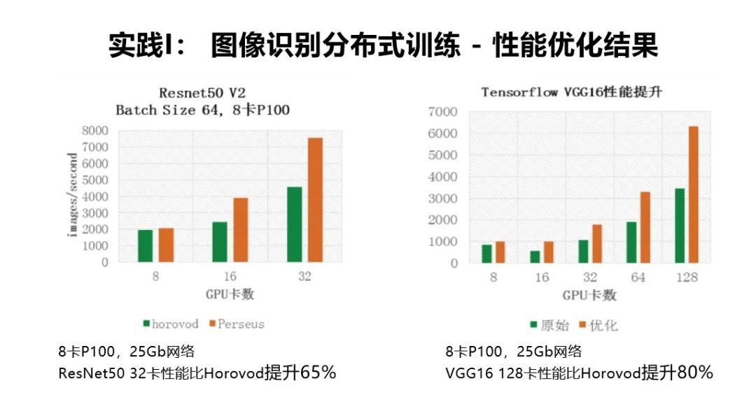 解密阿里云大规模深度学习性能优化实践_java_04