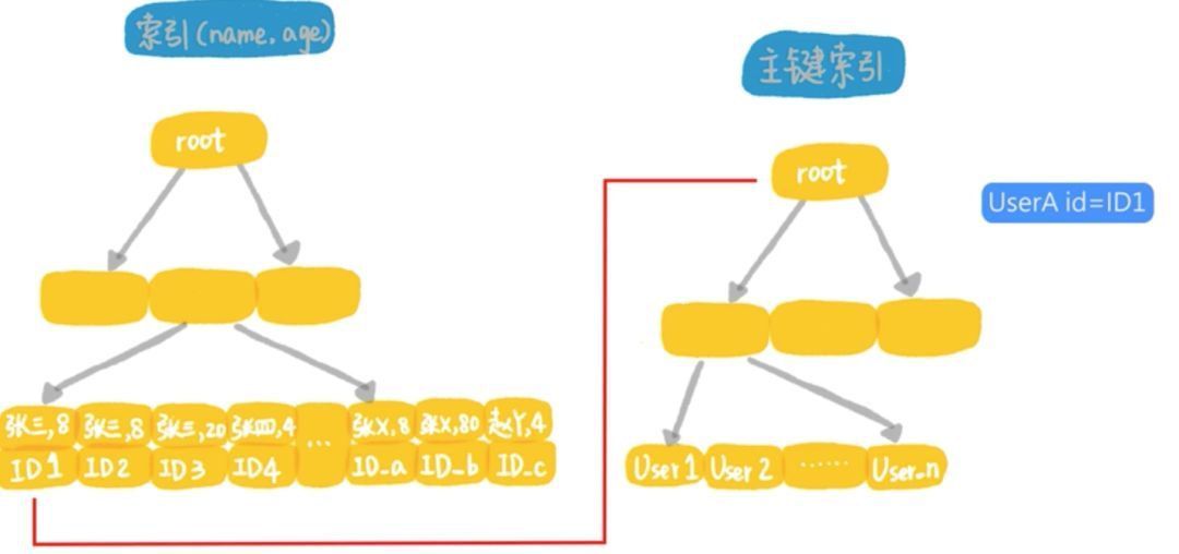 为什么我使用了索引，查询还是慢？_java_04