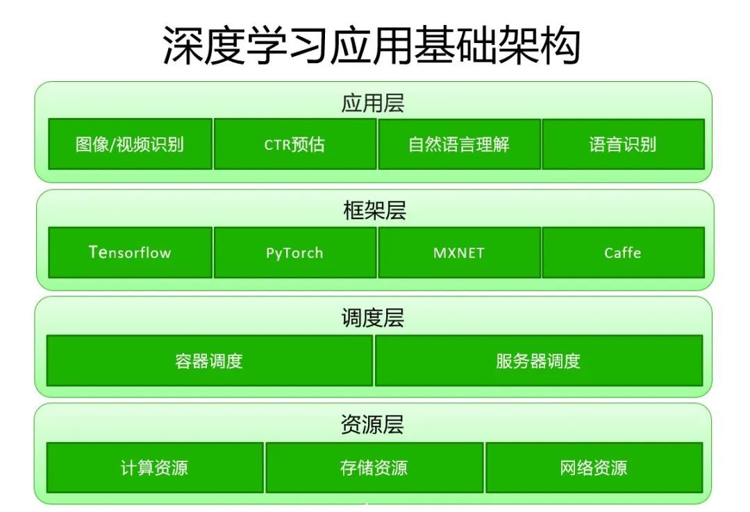 解密阿里云大规模深度学习性能优化实践_java