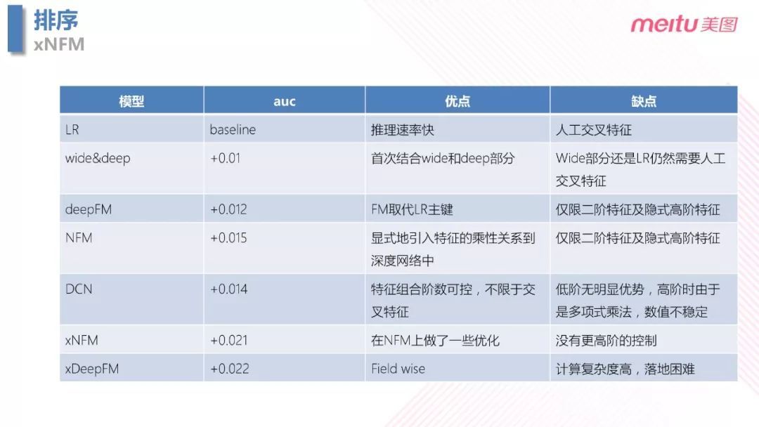 视频：美图个性化 push AI 探索之路_java_23