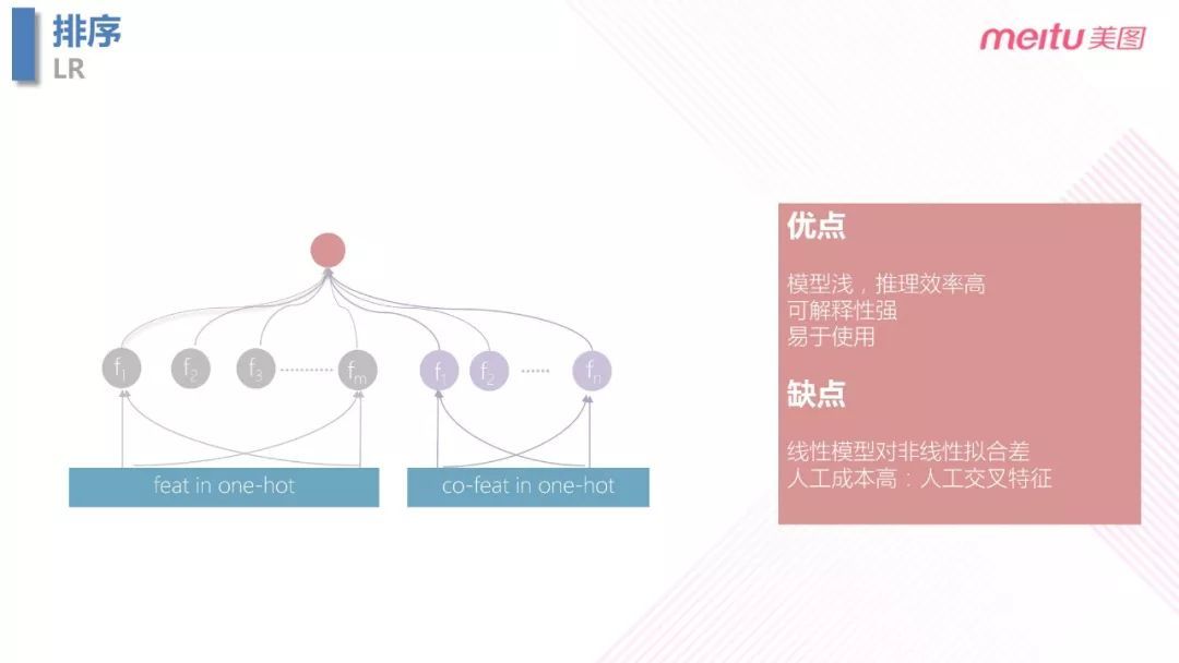 视频：美图个性化 push AI 探索之路_java_22