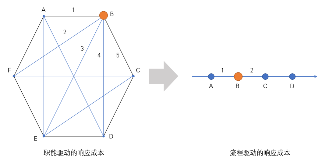 一篇文章看懂流程驱动和数据驱动_java_03