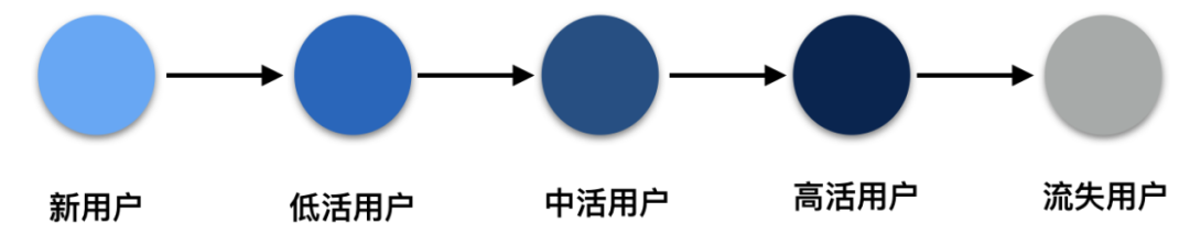 优酷 DSP 广告投放系统架构实践_java_02