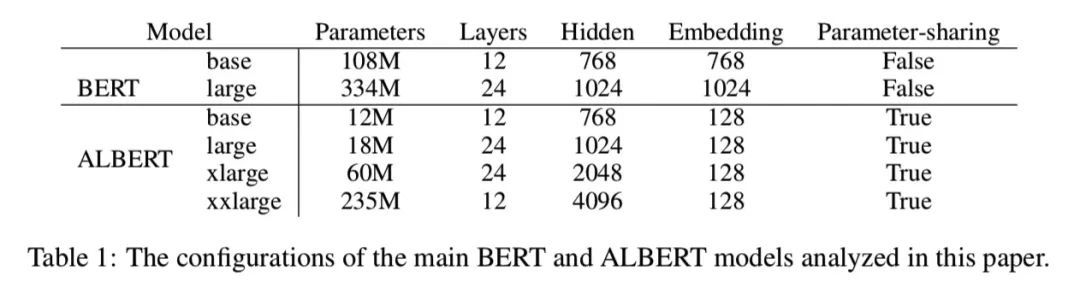 ALBERT 论文+代码笔记_java_04