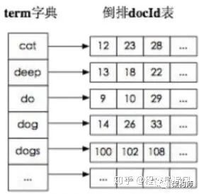 万字长文，理解Elasticsearch和面试总结_java_02