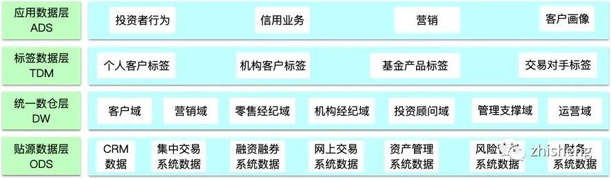 关于数据中台的深度思考与总结_java_03