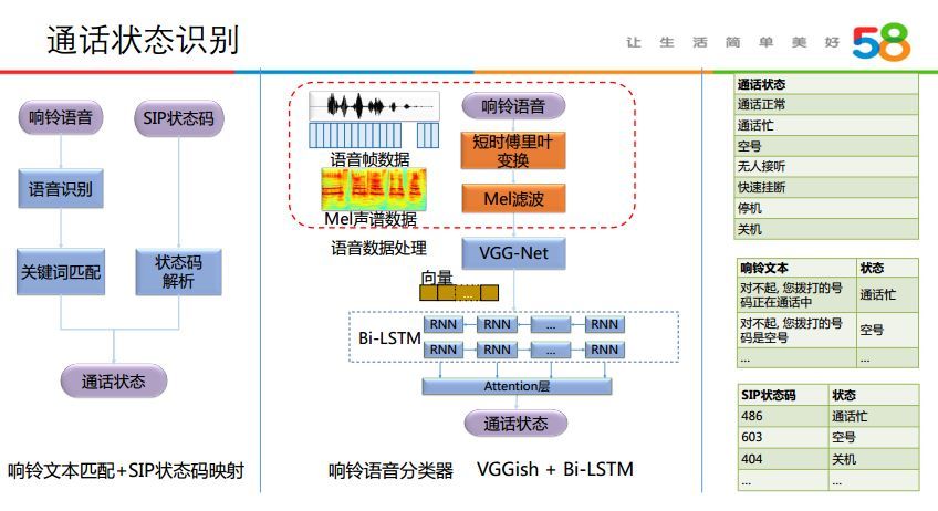 人机语音对话技术在58同城的应用实践_java_07