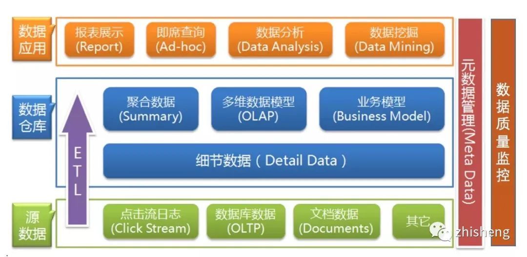 关于数据中台的深度思考与总结_java_14