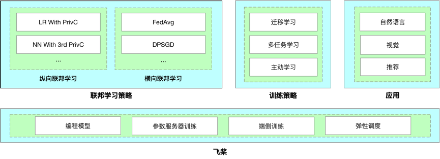 在图像识别（Image Classification on ImageNet）榜单中，阿里云包揽了训_java