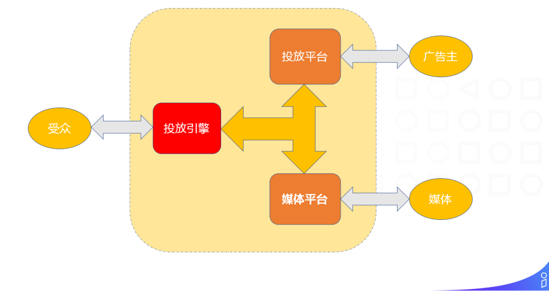 阿里淘外商业化广告工程架构实践_java_05