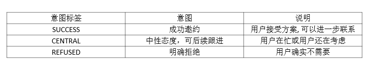 人机语音对话技术在58同城的应用实践_java_20