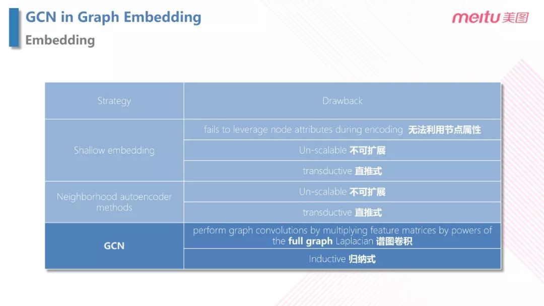 视频：美图个性化 push AI 探索之路_java_10