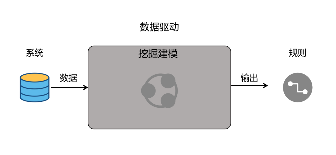 一篇文章看懂流程驱动和数据驱动_java_08