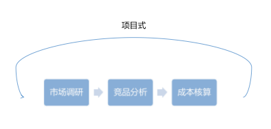 一篇文章看懂流程驱动和数据驱动_java_10