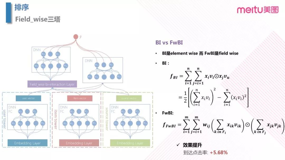 视频：美图个性化 push AI 探索之路_java_27