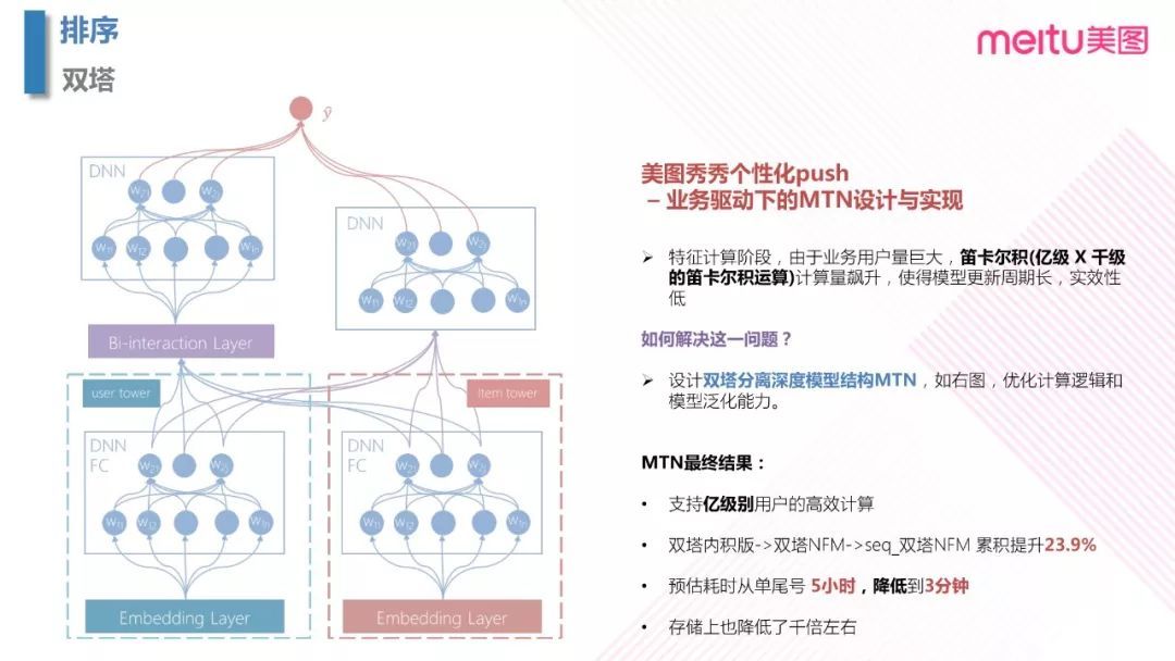 视频：美图个性化 push AI 探索之路_java_26