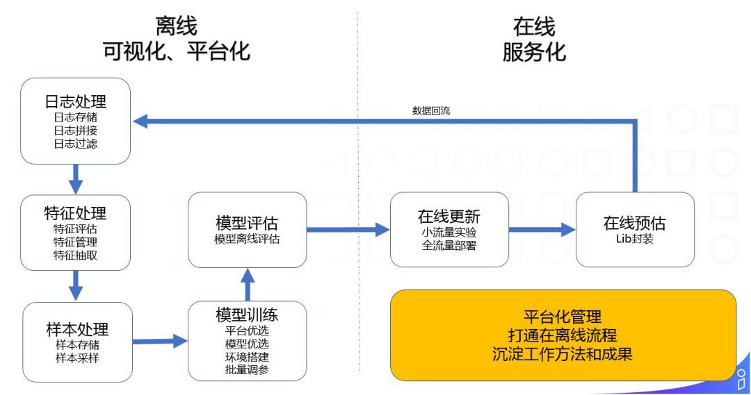 阿里淘外商业化广告工程架构实践_java_26