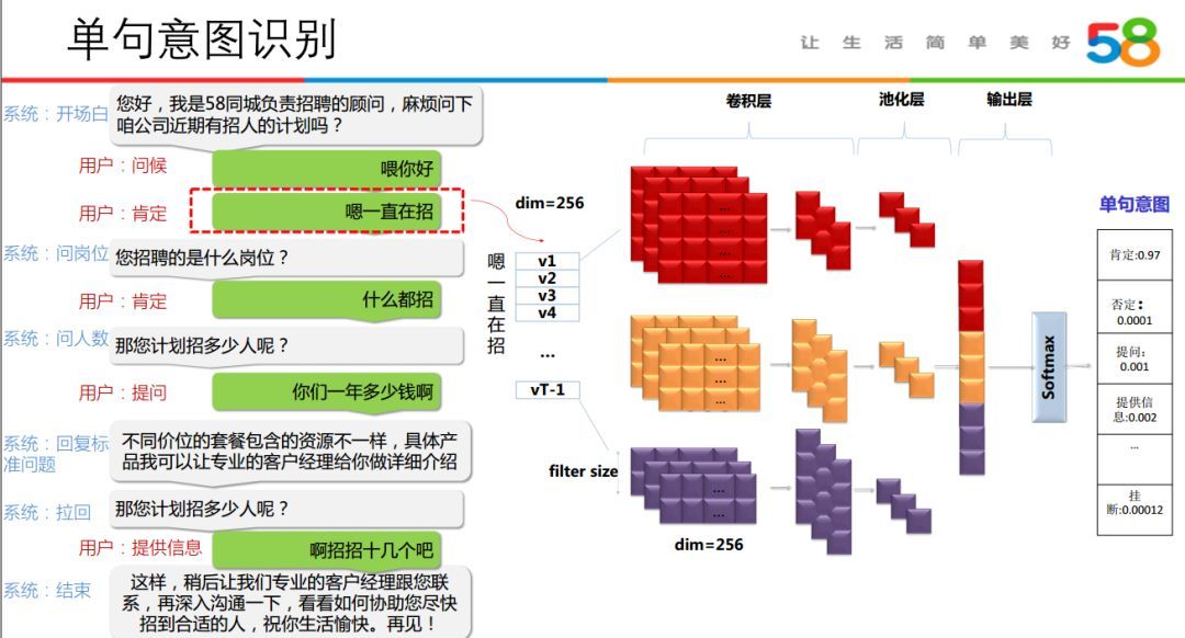 人机语音对话技术在58同城的应用实践_java_12