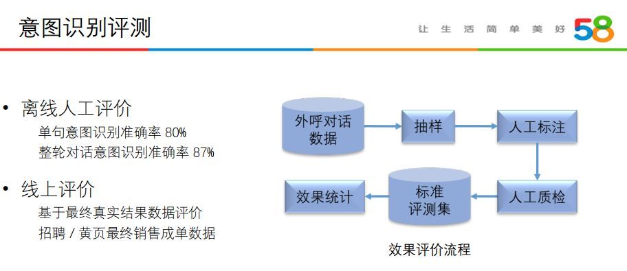 人机语音对话技术在58同城的应用实践_java_23