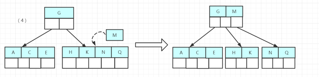 MySQL中的索引原理与索引分类_java_03