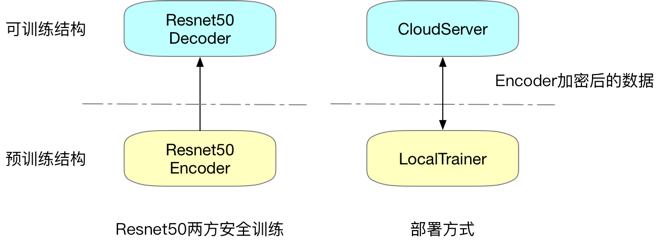 在图像识别（Image Classification on ImageNet）榜单中，阿里云包揽了训_java_02