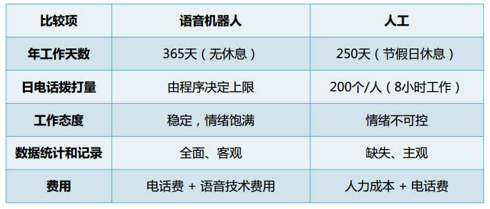 人机语音对话技术在58同城的应用实践_java_02