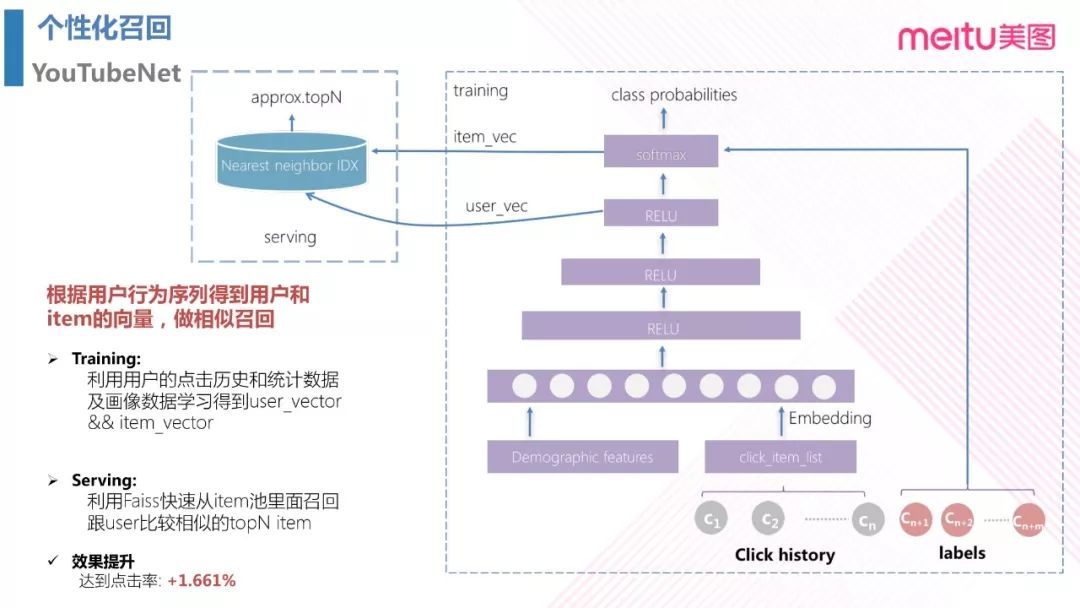 视频：美图个性化 push AI 探索之路_java_16