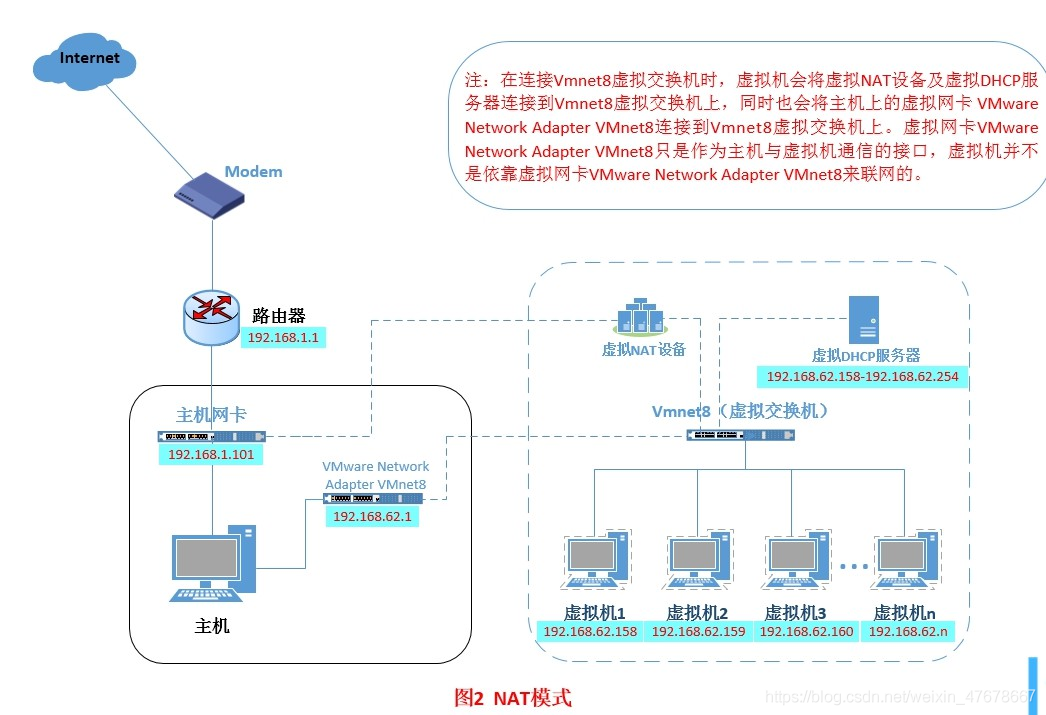 VMware搭建hadoop分布式集群_hadoop_02