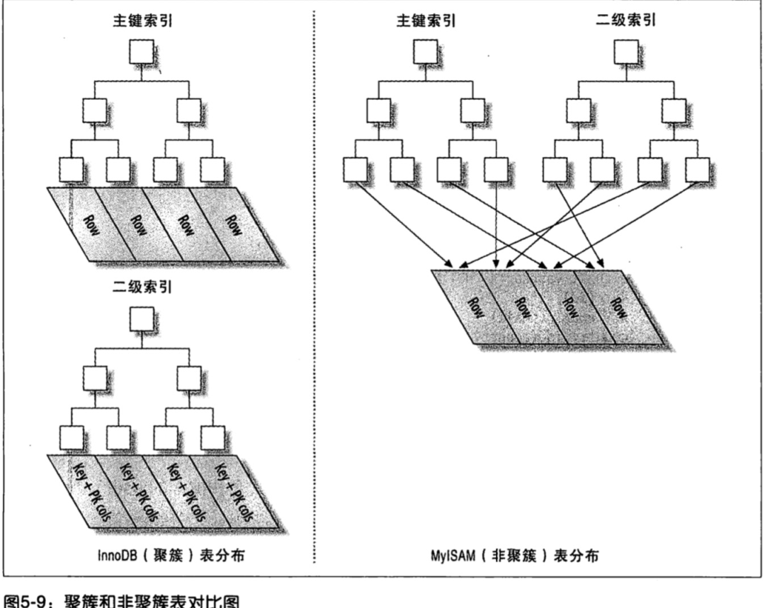 Mysql 索引精讲_java_07