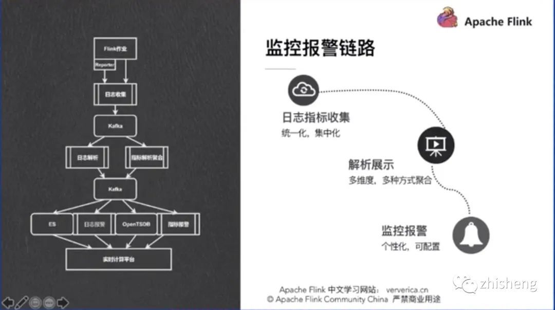 关于数据中台的深度思考与总结_java_07