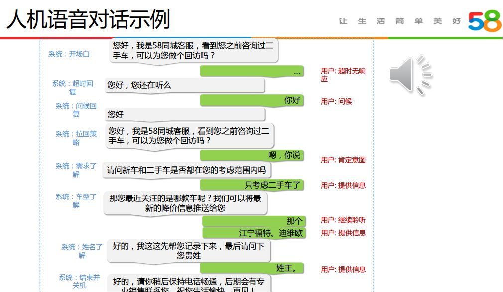 人机语音对话技术在58同城的应用实践_java_03