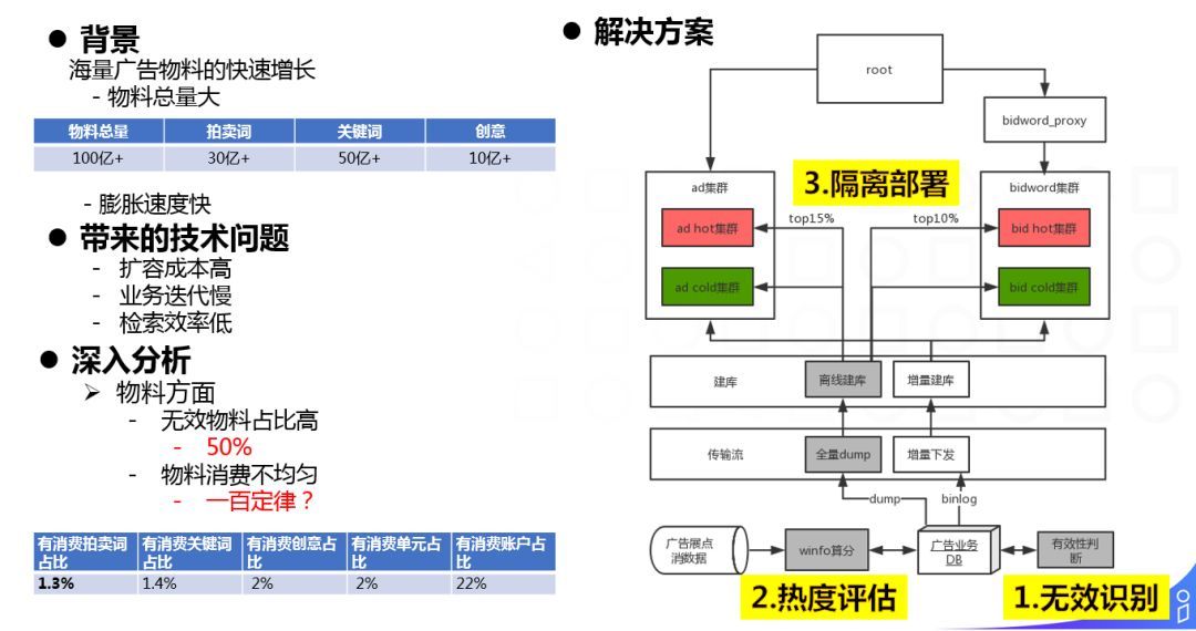 阿里淘外商业化广告工程架构实践_java_11