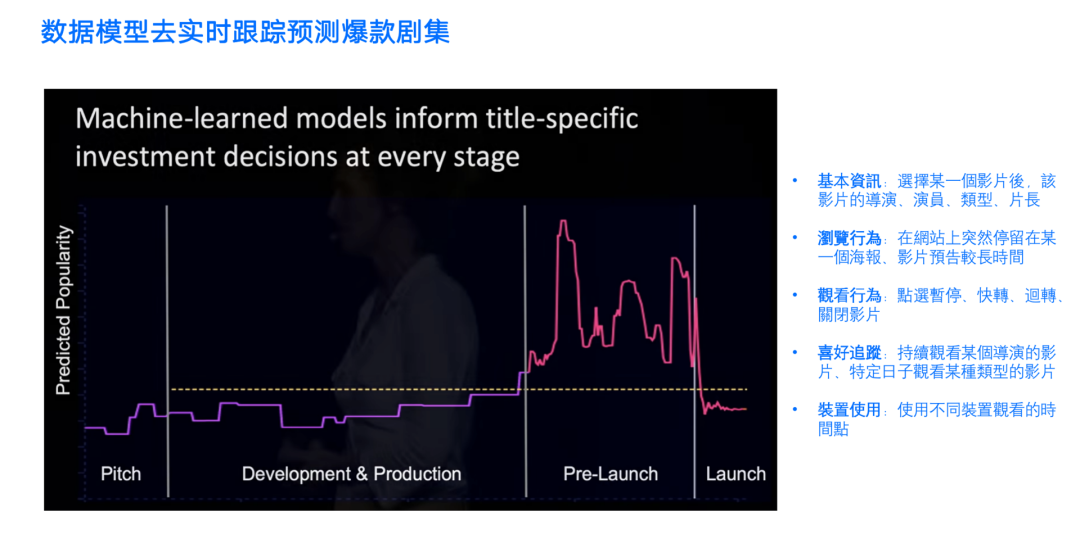 一篇文章看懂流程驱动和数据驱动_java_05