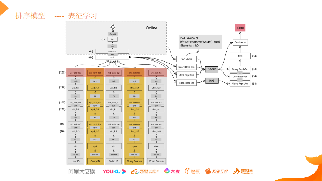 视频搜索太难了！阿里文娱多模态搜索算法实践_java_04