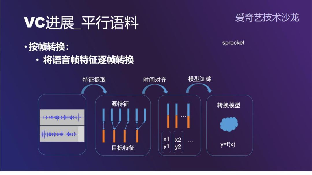 爱奇艺语音转换技术的探索与实践_java_06