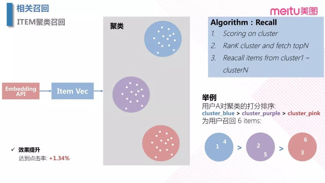 视频：美图个性化 push AI 探索之路_java_19