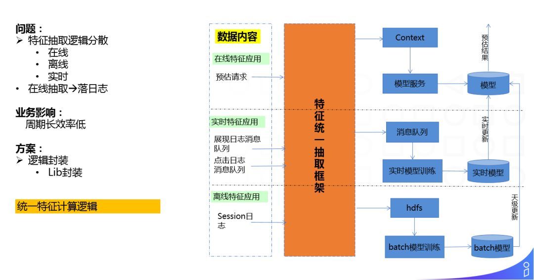 阿里淘外商业化广告工程架构实践_java_20