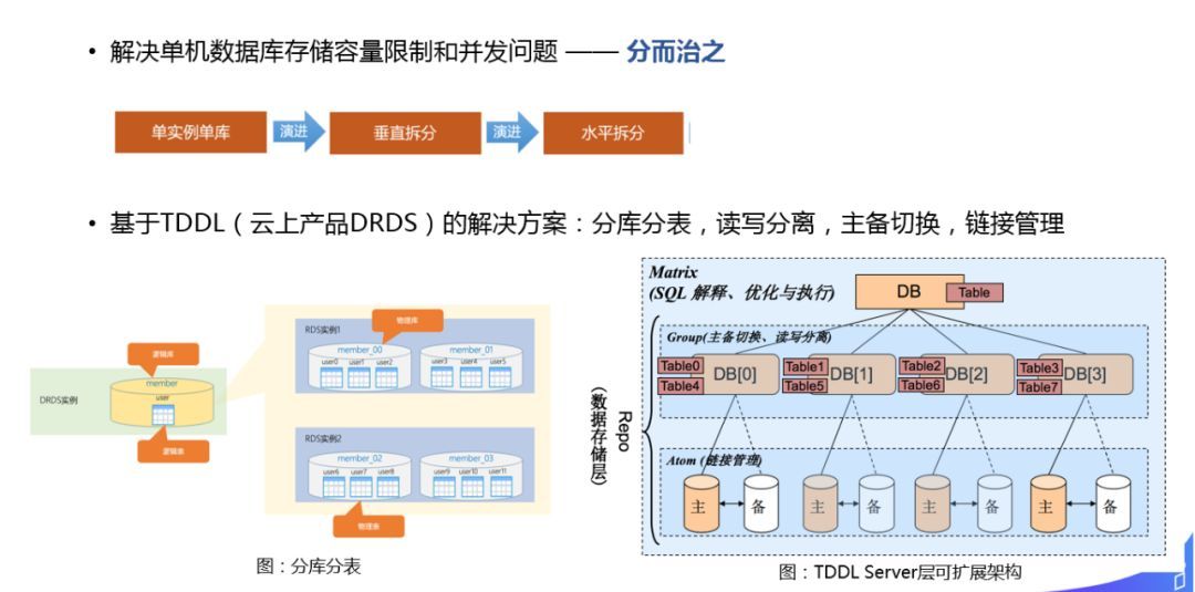 解密商业化广告投放平台技术架构_java_15