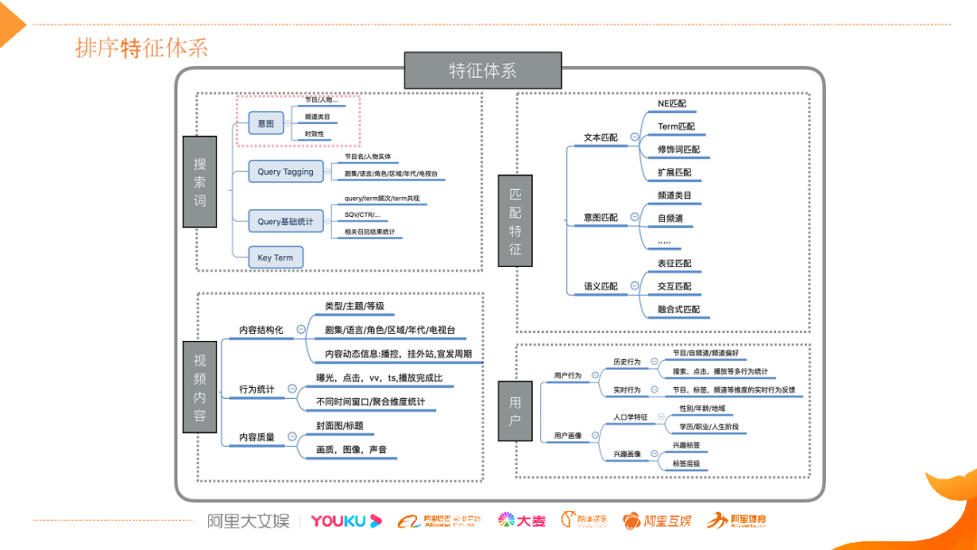 视频搜索太难了！阿里文娱多模态搜索算法实践_java_03