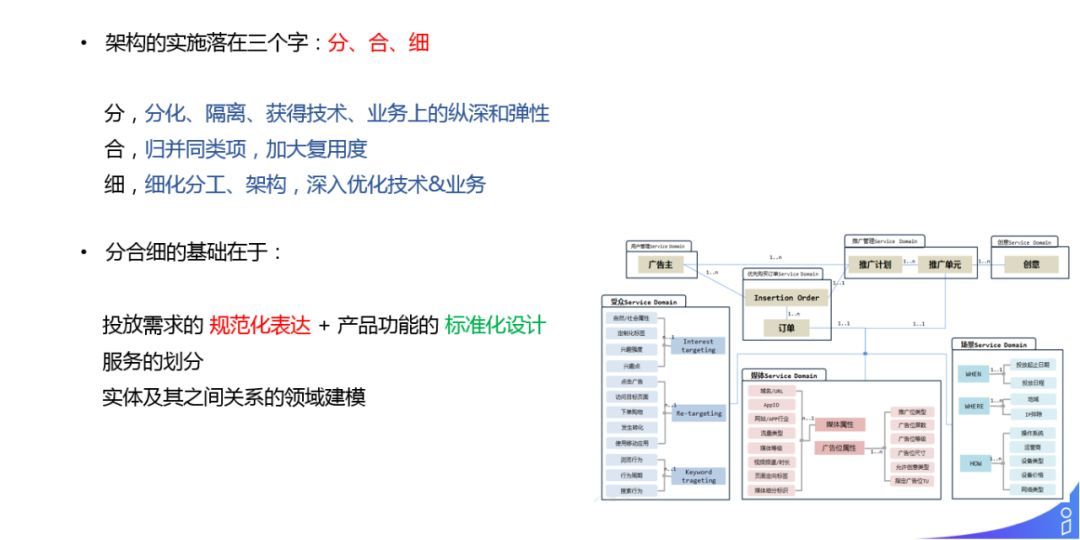 解密商业化广告投放平台技术架构_java_05