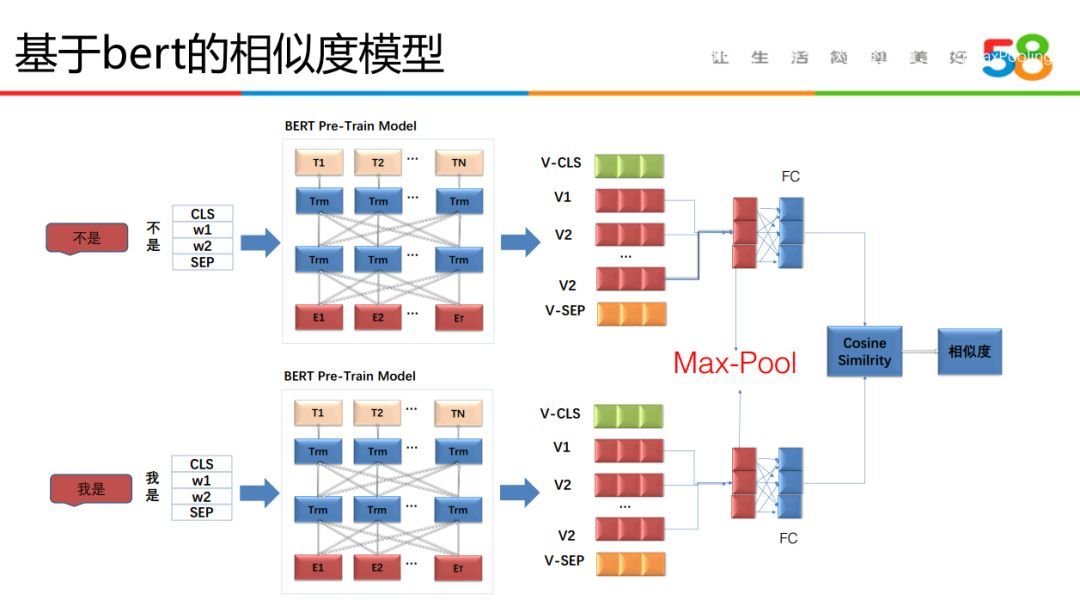 人机语音对话技术在58同城的应用实践_java_16