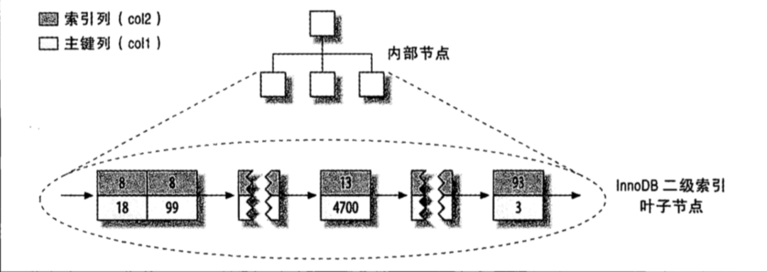 Mysql 索引精讲_java_06