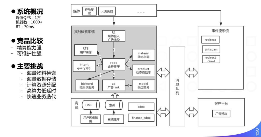 阿里淘外商业化广告工程架构实践_java_06