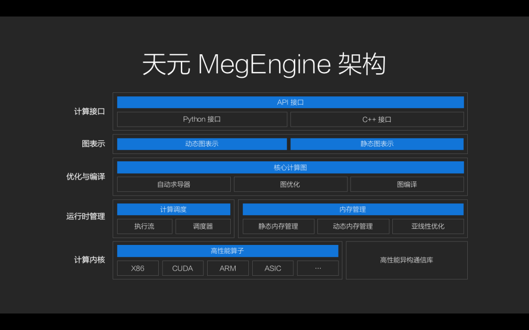 海康威视被曝暂停调薪；美国计划限制华为全球芯片供应链；Salesforce承诺90天不裁员 | AI_java_07