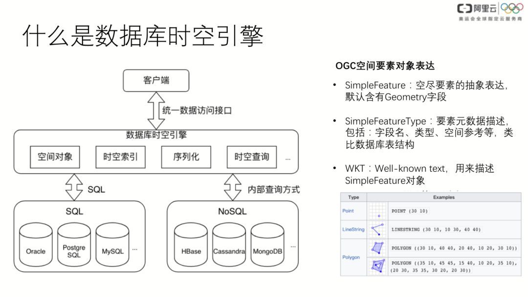 Cassandra 在时空数据上的探索_java_03