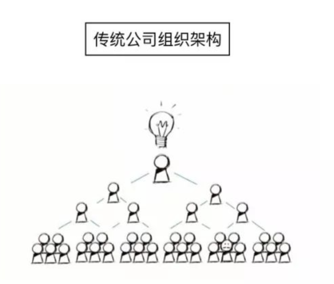 SuperCell的中台你们学不会_java