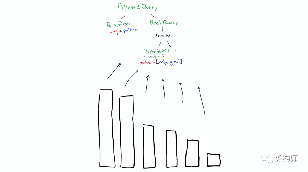 图解ElasticSearch 搜索原理_java_20