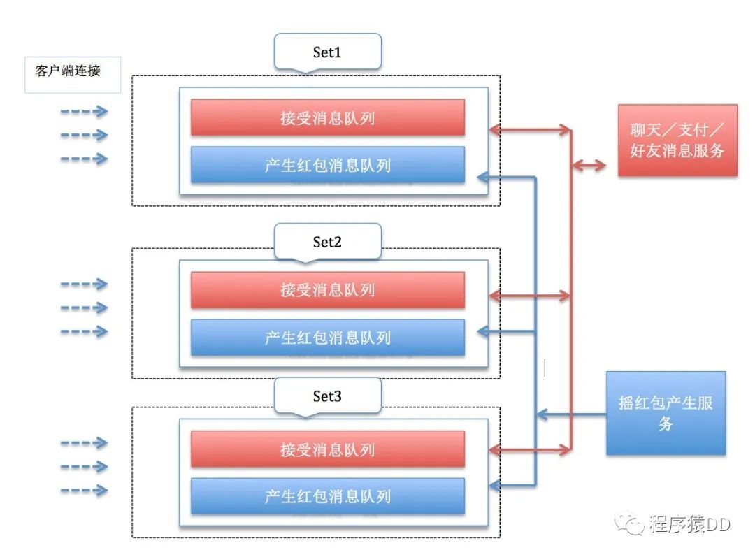 扛住100亿次请求？我们来试一试！_java_04