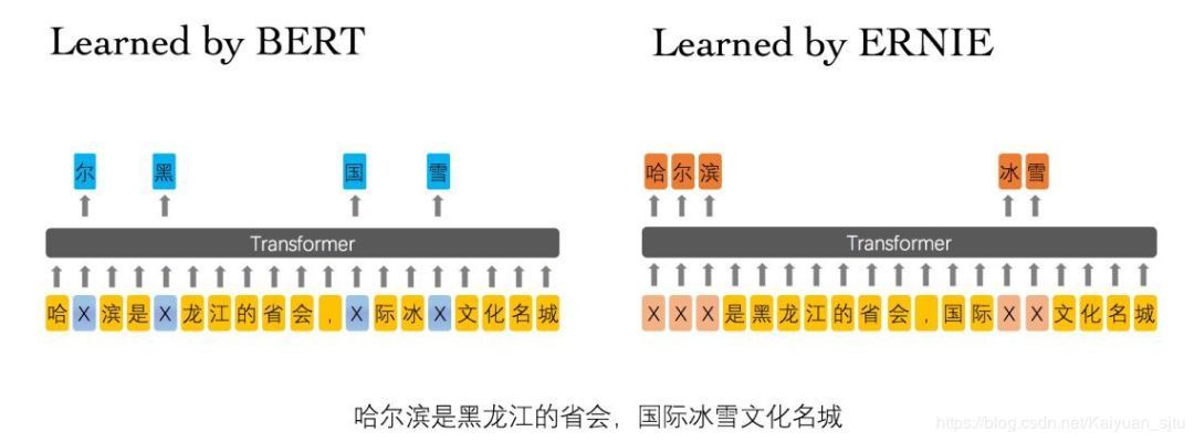 站在BERT肩膀上的NLP新秀们（PART I）_java